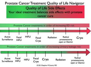 Prostate Cancer HIFU Treatment Fort Lauderdale